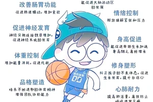 为什么智能预警对篮球运动员的发展如此重要